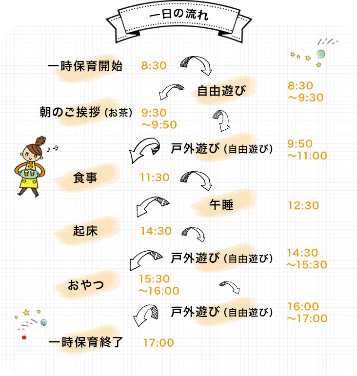 一時預かり保育室 一日の流れ